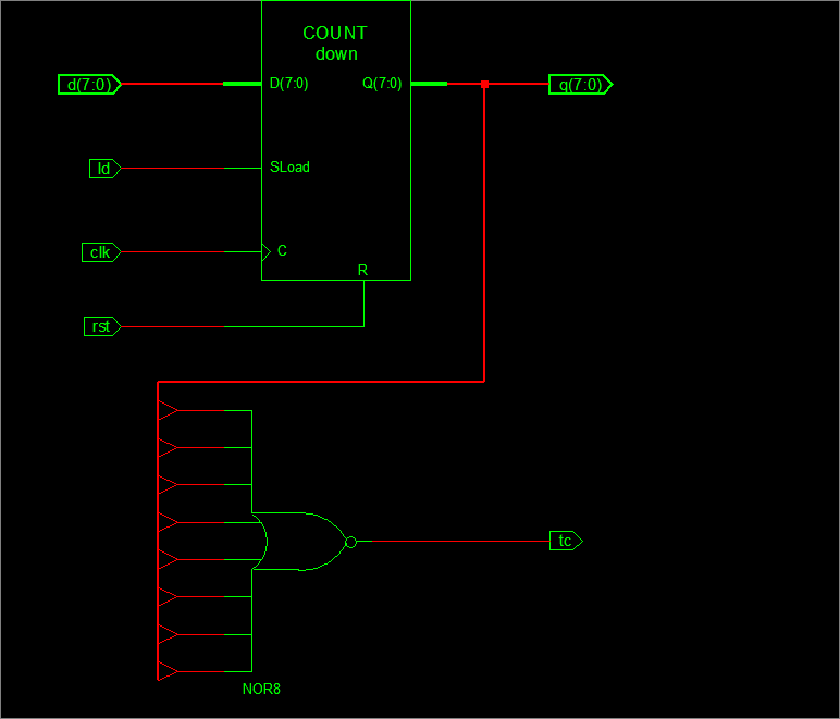 A kapcsolási rajz megtekintése Processes: Synthesize-XST View RTL Schematics: RTL