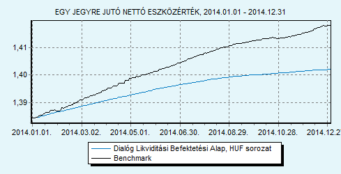 Dialóg Likviditási Befektetési Alap sorozat 100% ZMAX index HU0000706494 Indulás: 2008.03.19.