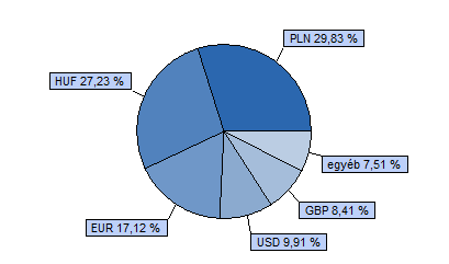 Dialóg Konvergencia Részvény Alap Tanácsadó Kft. 40% CETOP 20 index + 40% MSCI EMEA index + 20% RMAX index HU0000706528 Indulás: 2008.03.19.