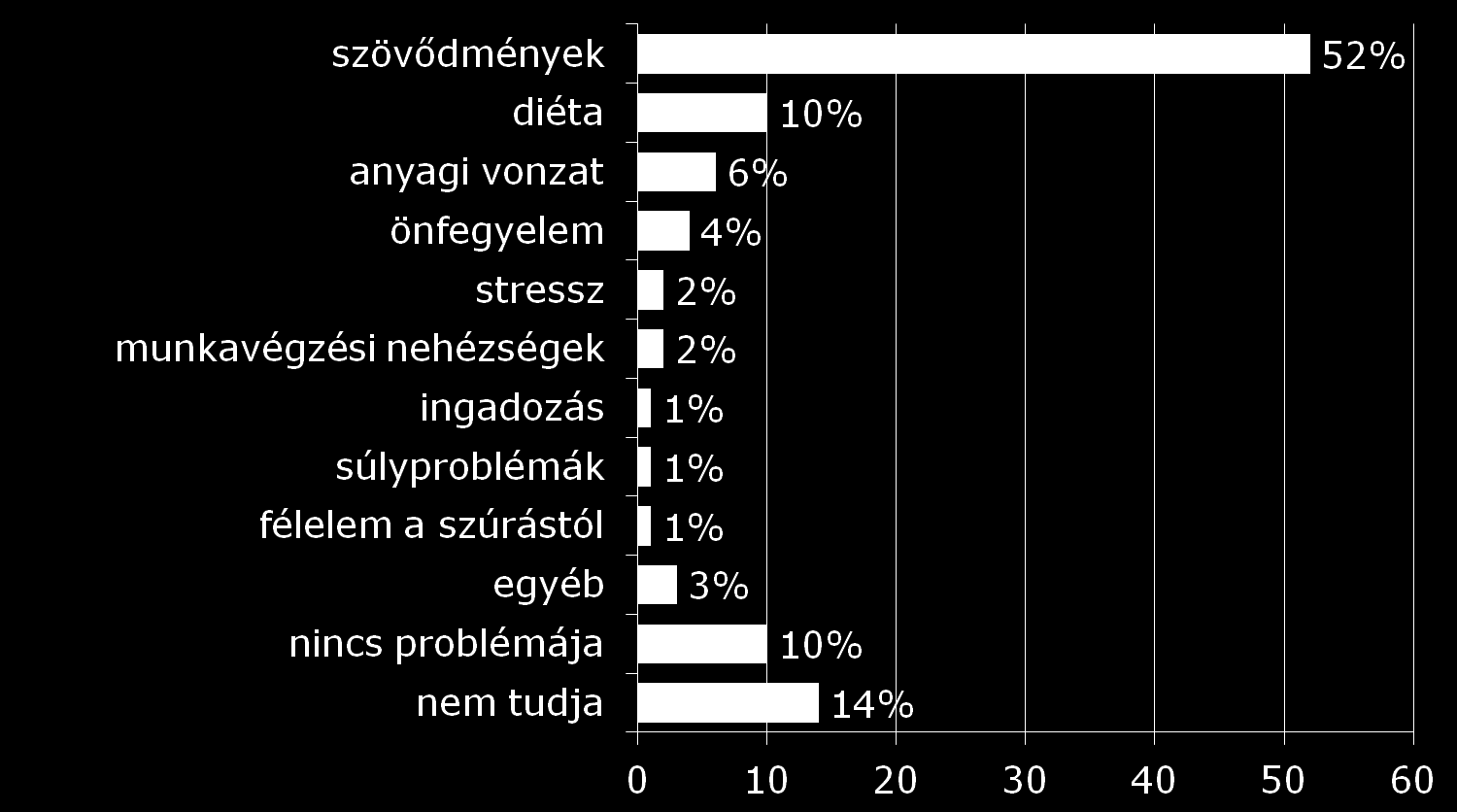 A kérdezettek cukorbetegséggel