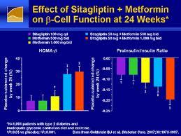Saxagliptin O N N O