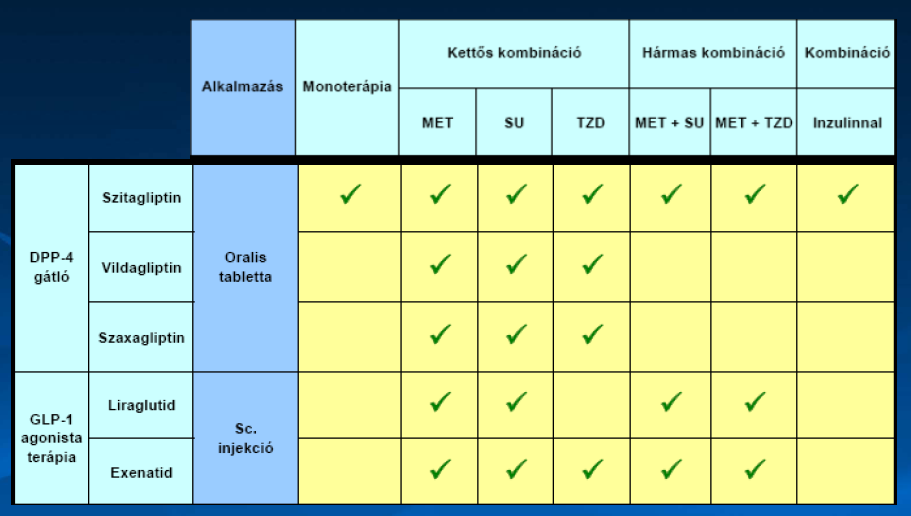 Az incretin tengelyen ható