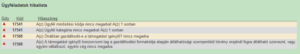 17541 A(z) Ügyfél minősítési kódja nincs megadva! A(z) 1. sorban: Kitöltése kötelező, a kérelem az adat megadása nélkül nem nyújtható be, a Beadás gomb inaktív.