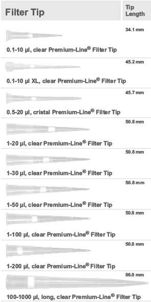 PremiumLine Filter Tips: Magas minőségű polietilén szűrők Nincs pipetta szennyeződés: Visszatartja a gázokat és folyadékokat (gőzök, radioaktív, biológiailag veszélyes vagy korrozív minták)