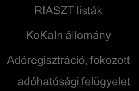 23 Szürke zóna elemzése 554.142 118.768 178.981 172.159 84.234 Összesen 20.726 20.647. 2 77 nem besorolt 29.532 15.345 3.172 4.321 6.694 alvó/0 25.857 8.541 5.474 8.077 3.765 9 112.647 27.937 30.