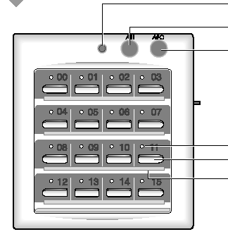 Központi vezérlő A központi vezérlő opcionális tartozék és a falra kell felszerelni. A központi vezérlő használatát a megfelelő útmutató ismerteti.