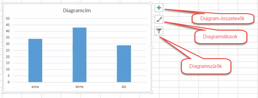 érettségin. Itt van mindjárt a diagram helye, azaz, hol legyen. Azon a munkalapon, ahol az adatok vannak, vagy egy másikon, esetleg egy külön lapon!