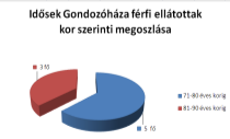 Az ellátandó célcsoport jellemzői A Szt. 82.. értelmében az Idősek Gondozóházában Azok az időskorúak, valamint azok a 18.
