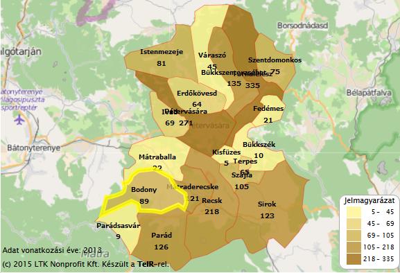 Humán közszolgáltatások A lakosság jelentős része számos (köz)szolgáltatást a településen kívül, elsősorban Parádon, a Egerben, Gyöngyösön és a járásszékhelyen, Pétervásáron vesz igénybe, ez mind az