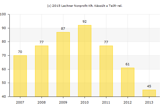 1.9. A település gazdasága 1.9.1. A település gazdasági súlya, szerepköre.