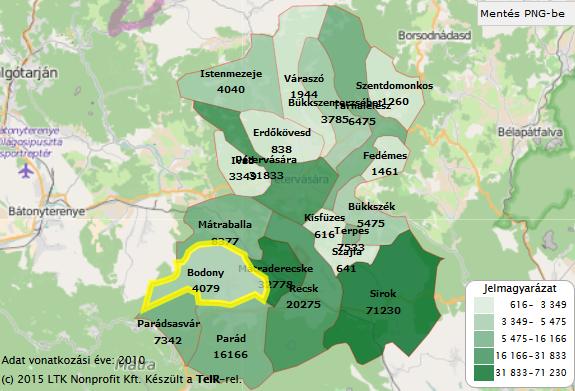 Ingatlanpiaci viszonyok Lakóingatlanok esetén Bodony (Heves megye) és vidékén a legolcsóbb négyzetméterár 55 ezer Ft, a legdrágább négyzetméterár 74 ezer Ft.