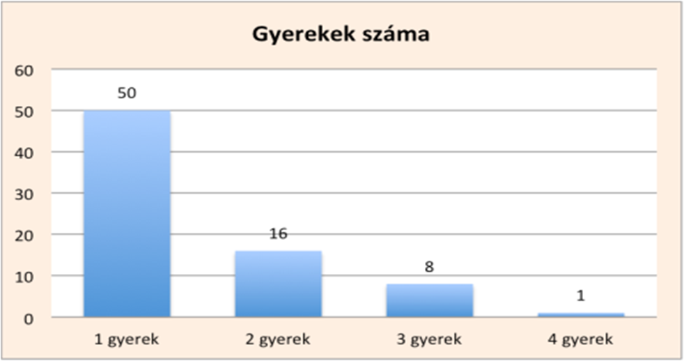 58 Acta Medicina et Sociologica Vol 7., 2016 meg első munkakezdés idejének, nem feltétlenül vetik el a továbbtanulás lehetőségét.