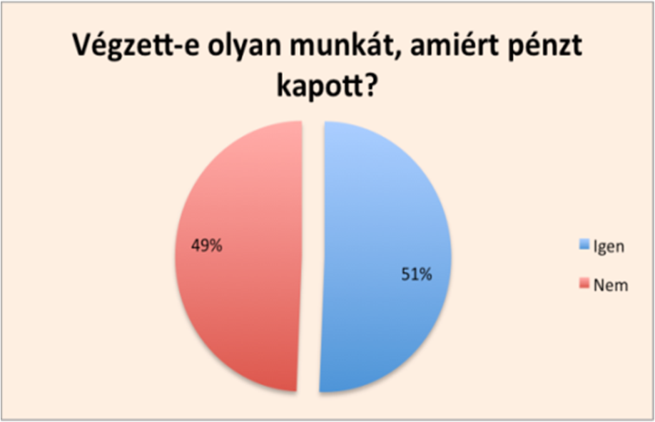 Acta Medicina et Sociologica Vol 7., 2016 55 kutatásvezető által aláírt lakossági levélben tájékoztattuk a kérdezésről, annak céljáról és a kérdezés várható idejéről.