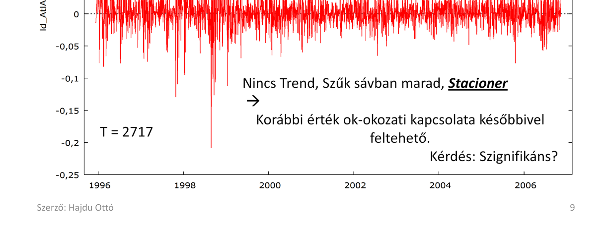 Az OTP hozamának a lefutása Stacioner idősorok sztochasztikus, ARMA modellezése Példa: adott részvény hozamának a modellezése.