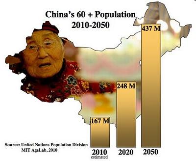 Öregszünk, de hová? AOA. 2002. A profile of older Americans: 2002. Future growth. Administration on Aging, U.