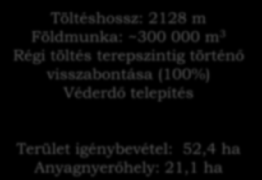Tisza hullámtér projekt Árvízvédelmi fővédvonalak áthelyezése: