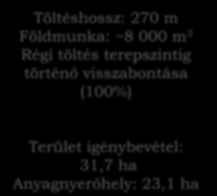 Tisza hullámtér projekt Árvízvédelmi fővédvonalak áthelyezése: