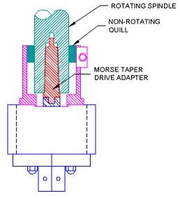 4.4 Motor, hajtás A hajtás lehet hagyományos vagy integrált kivitelű.