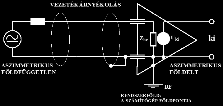 Összekapcsolási