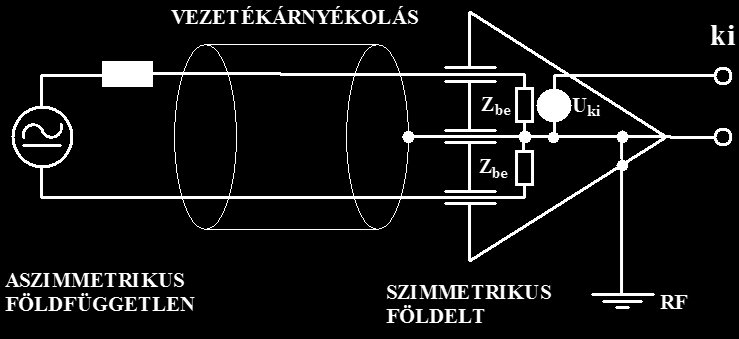 Összekapcsolási