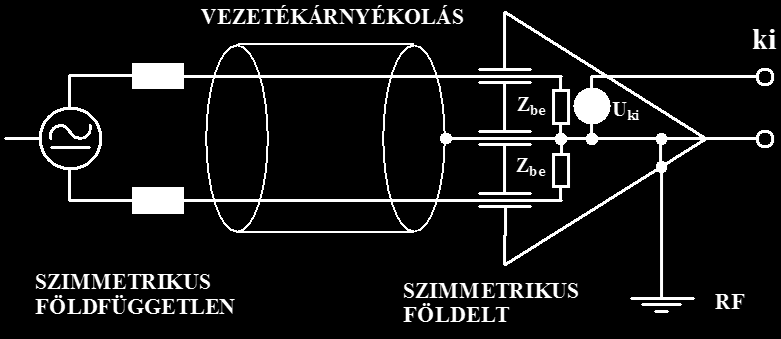 Összekapcsolási
