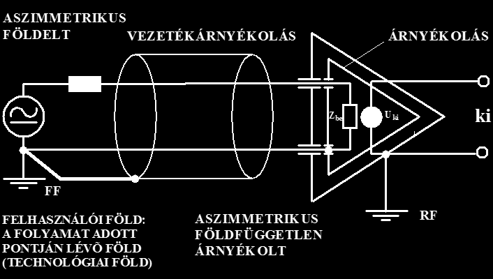 Összekapcsolási