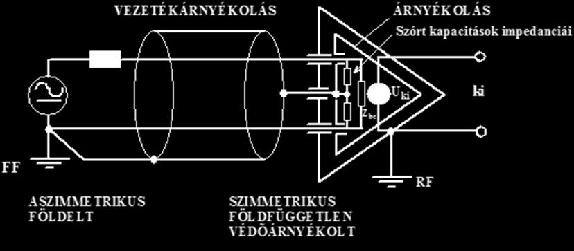 Összekapcsolási