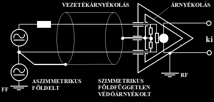 Összekapcsolási