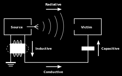 indukcióval kapacitív elektrosztatikus kapcsolat