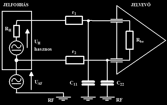 Szimmetrikus bemenet zavarelnyomása U H + U EF Z 11 = Z 22 = Z, ΔZ = Z 2 Z 1 Z azonos fázisú bemeneti impedancia ΔZ vezeték aszimmetria