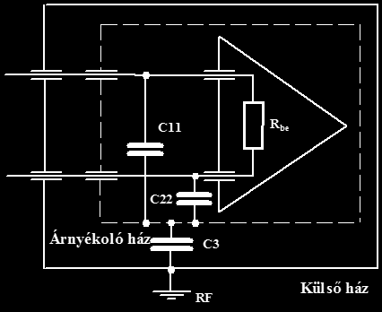 CMR növelésének módjai Kettős földelés megszűntetése!