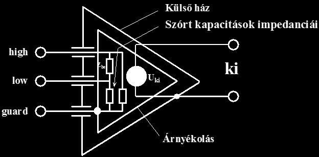 Aszimmetrikus jelvevők Aszimmetrikus földelt az egyik bemeneti és kimeneti kapocs valamint a készülékház földelt a bemeneti kapcsok és a föld közötti impedanciák nagysága különböző Aszimmetrikus