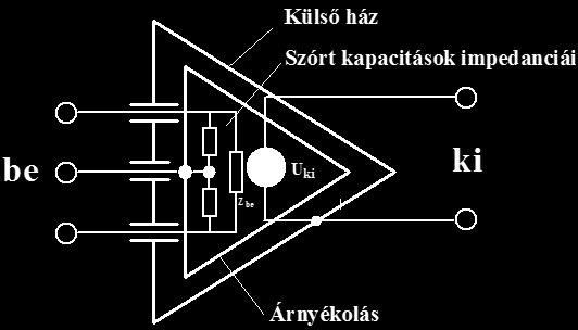 Szimmetrikus jelvevők Szimmetrikus földelt bemeneti közös pont, kimenet és a készülékház földelt bemenetek és a föld közötti impedanciák azonosak Szimmetrikus földfüggetlen, védőűrnyékolt kimenet