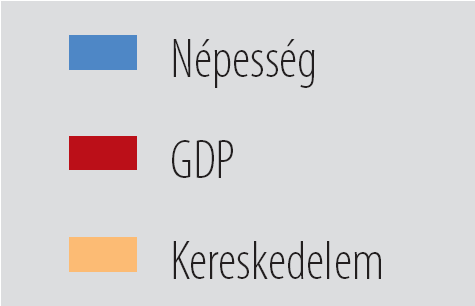 A kereskedelem feladata: Az időbeli eltéréseket úgy, hogy készleteket gyűjt és raktároz.