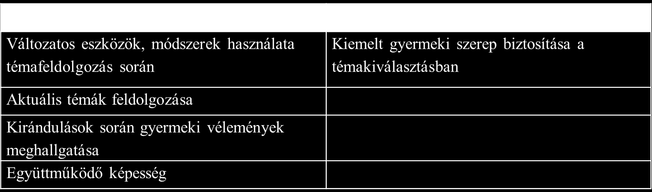 Kiemelt feladatainkhoz kapcsolódó szakmai csoportmunka Mese-vers módszertani munkaközösség Éves célmeghatározás: A verselés, mesélés tevékenységi terület módszertani feldolgozása, általános elvek,