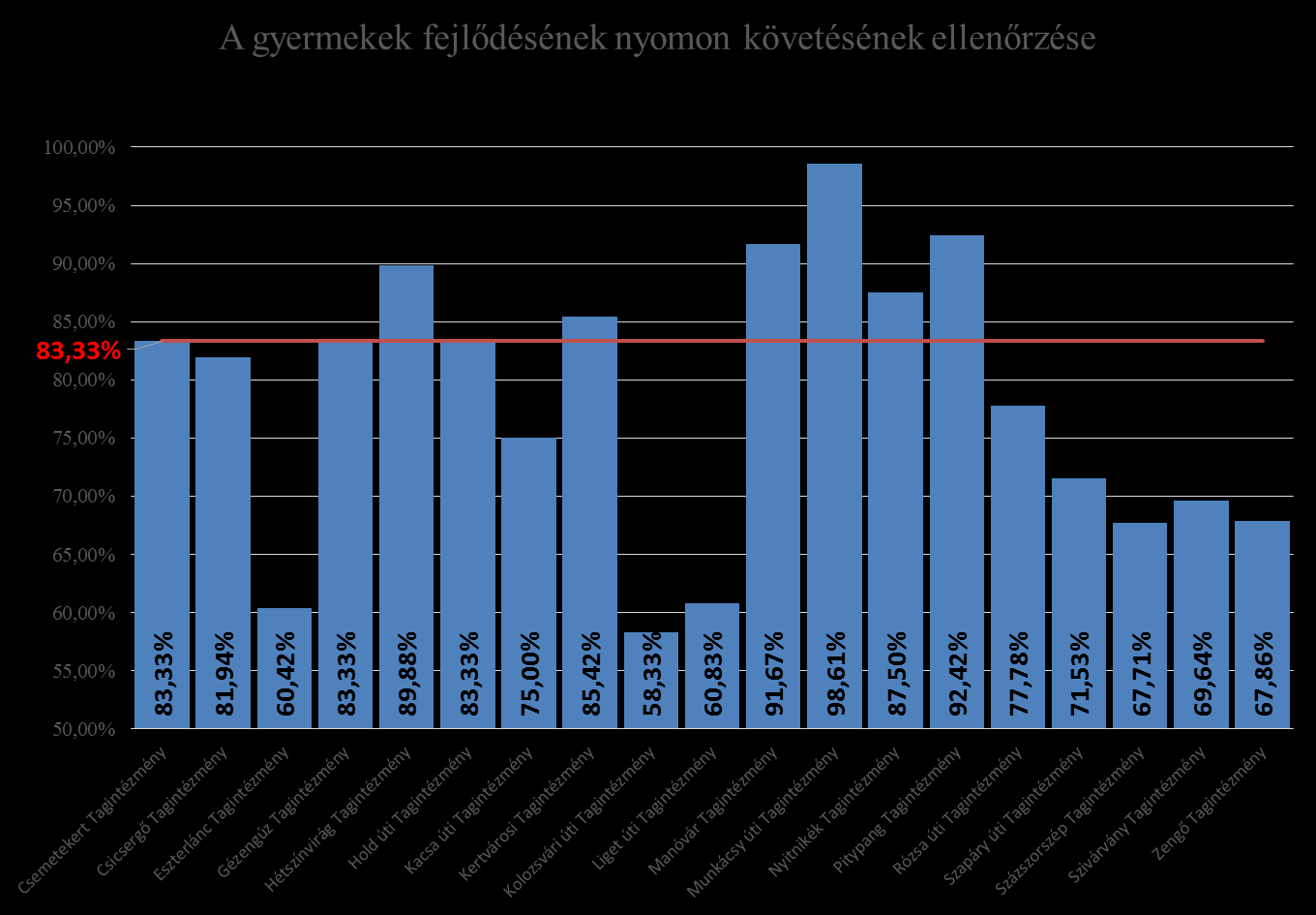 A pedagógiai gyakorlatra vonatkozó fejlesztési célok a 2013-14-es év értékelése