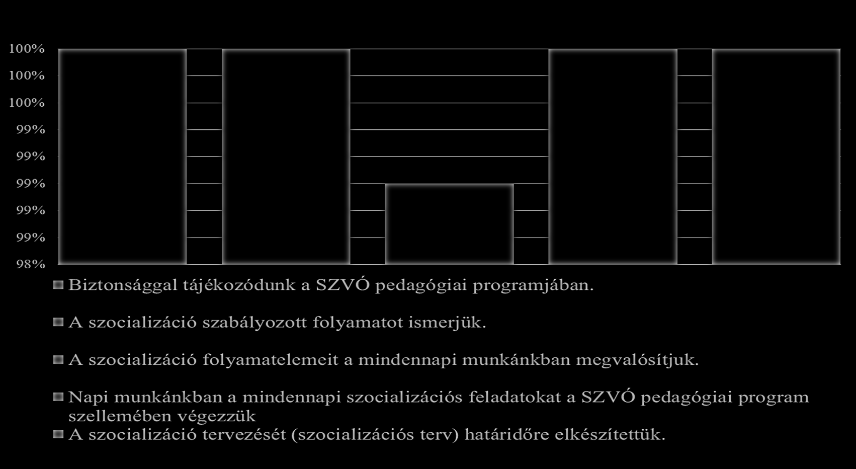 Pedagógiai munkára vonatkozó SMART céljaink