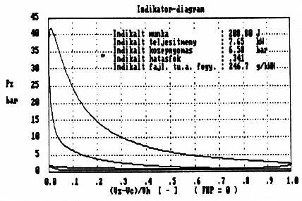 Modell alapú diagnosztikai eljárás