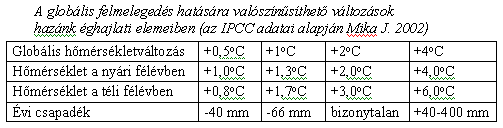 A globális klímaváltozás