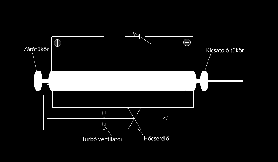 emelkedését a nagyobb csőhosszak és a hőcserélők működésének és számának növelésével, optimális értéken tarthatjuk. 9.