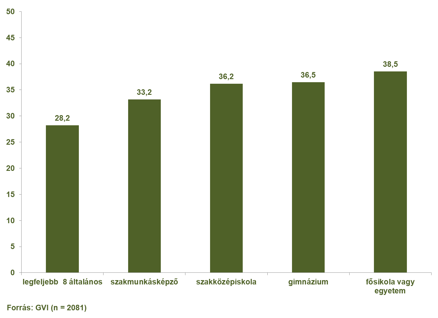 102/146 A Bács-Kiskun megyei, pályaválasztás előtt álló tanulók szakmák iránti érdeklődésének