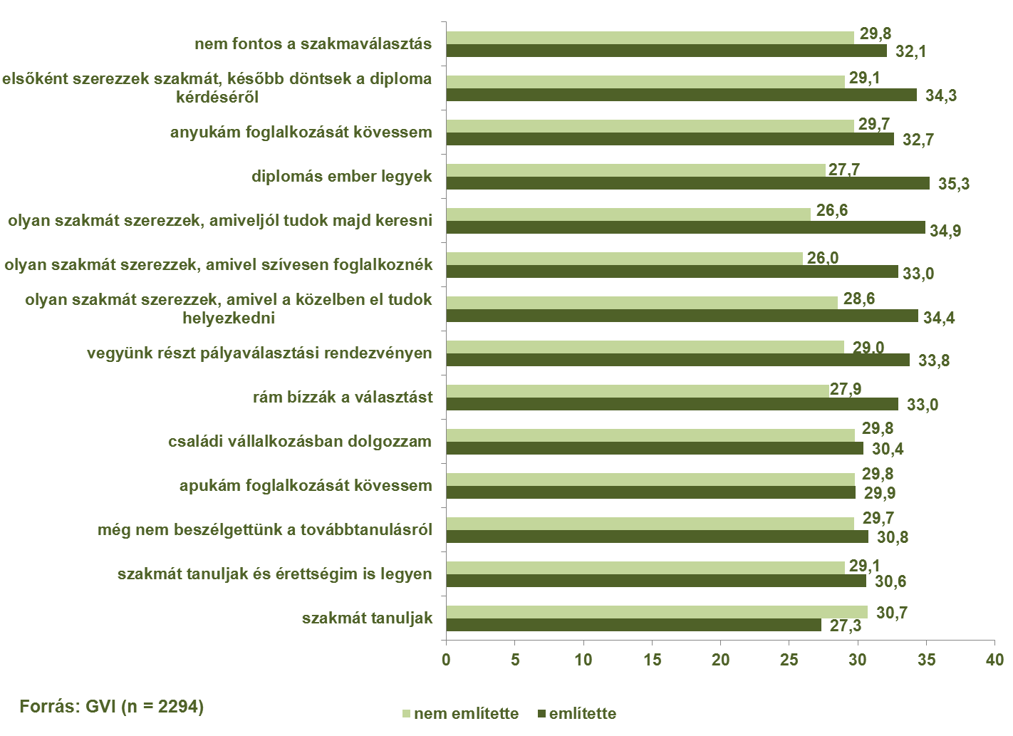 119/146 A Bács-Kiskun megyei, pályaválasztás előtt álló tanulók szakmák iránti érdeklődésének felmérése 2015 2.2.4.3.