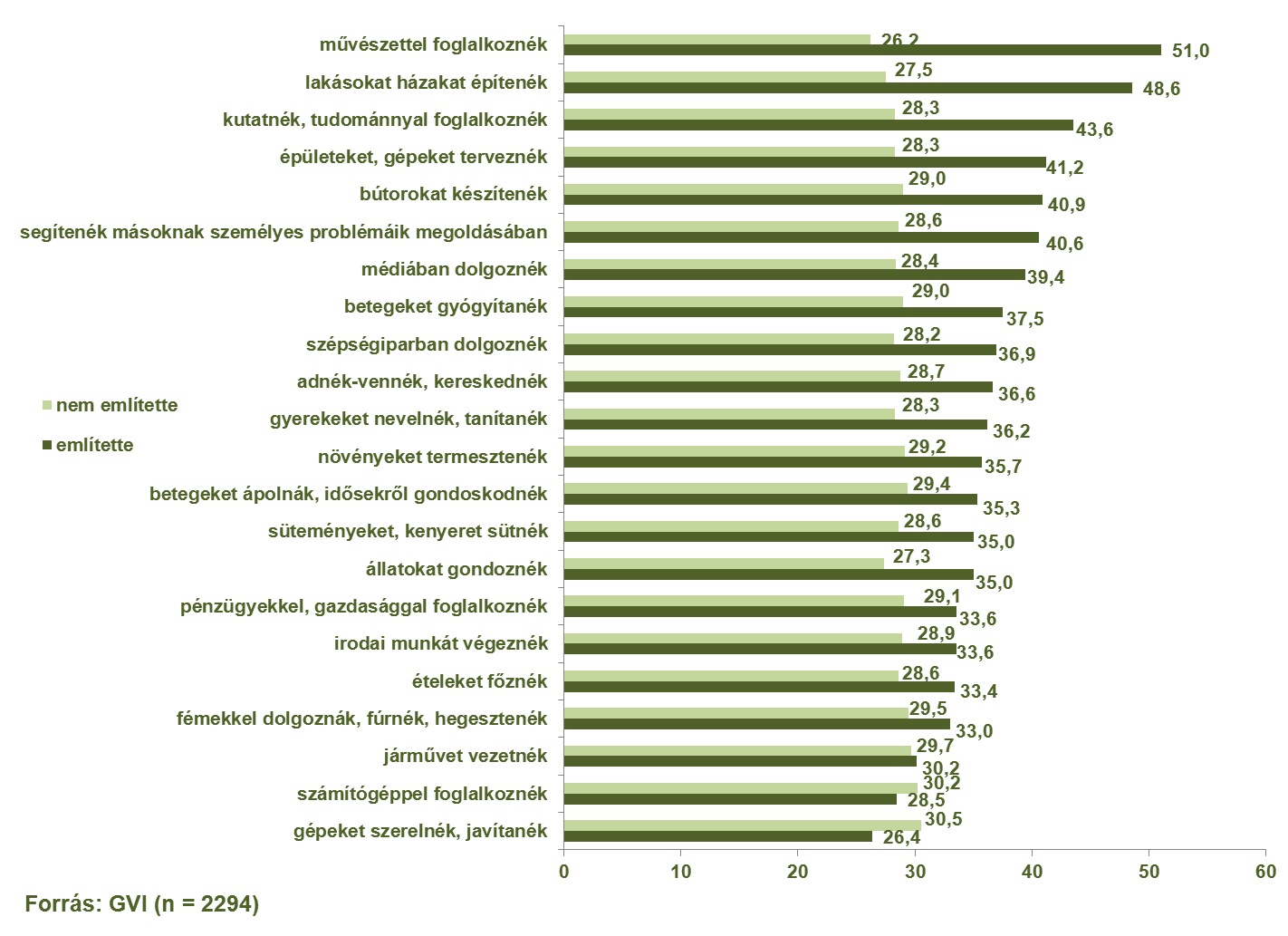 120/146 A Bács-Kiskun megyei, pályaválasztás előtt álló tanulók szakmák iránti érdeklődésének