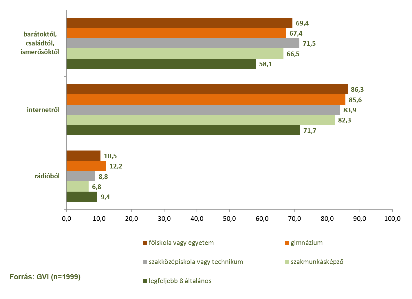 55/146 A Bács-Kiskun megyei, pályaválasztás előtt álló tanulók szakmák iránti érdeklődésének felmérése 2015 A 2.1.1.3.