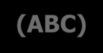 Alkossanak kb. 6 fős csoportokat! Munkájukhoz a Brainstorming Ishikawa Pareto (ABC) technikát vegyék alapul! Vázlatosan írják le a munkamódszerüket!