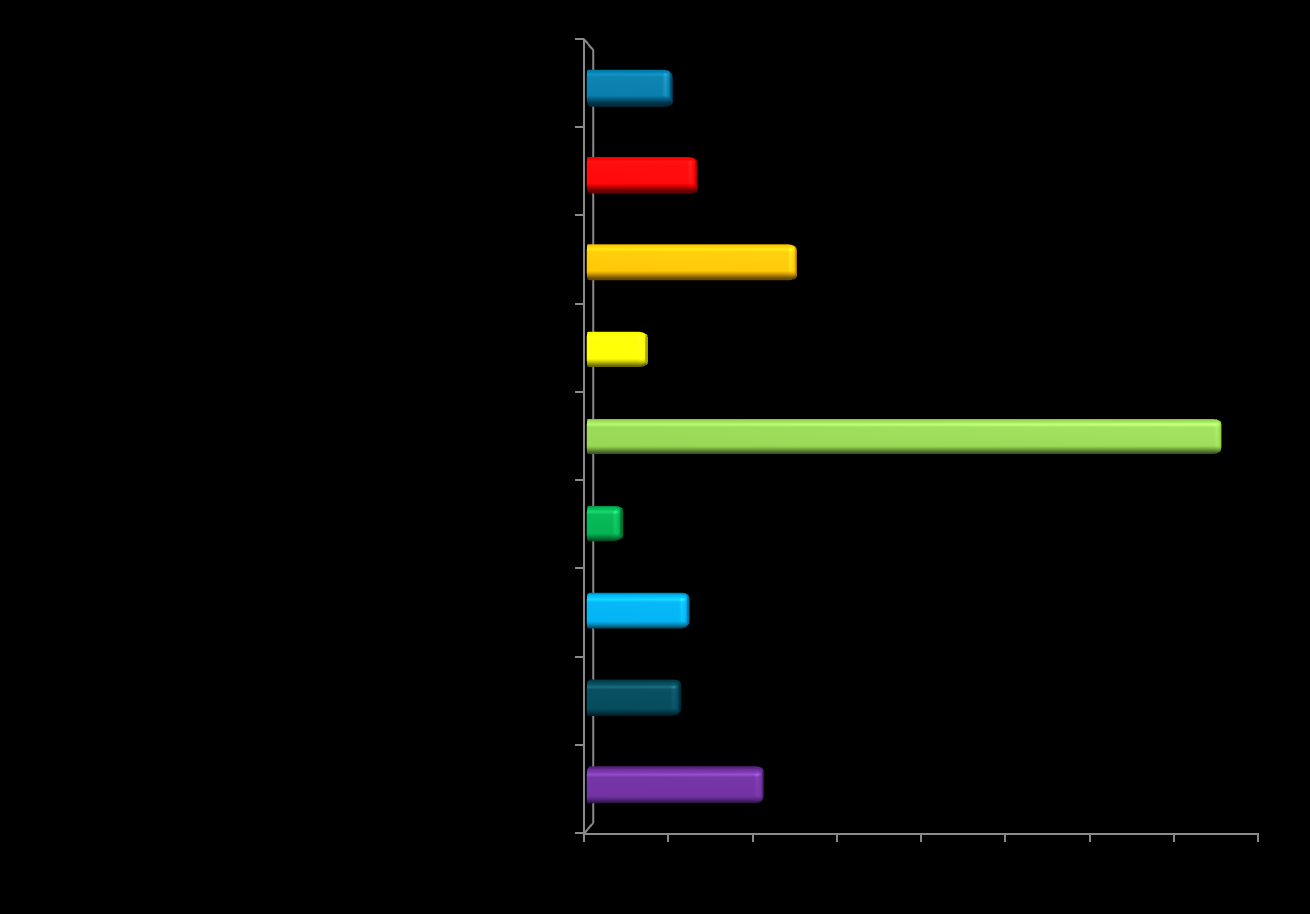 FELMERÜLT NEHÉZSÉGEK MEGOLDÁSÁHOZ IGÉNYBE VETT SEGÍTSÉG (DB) KUTATÁSI ADATOK A 2013.