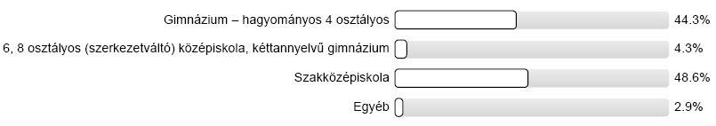 DEBRECENI EGYETEM EGÉSZSÉGÜGYI KAR Minőségügyi Iroda 4400 NYÍREGYHÁZA, Sóstói u. 2-4. Tel.: 42-404 411 Fax: 42-408 656 e-mail: dekan@de-efk.hu de-efk.