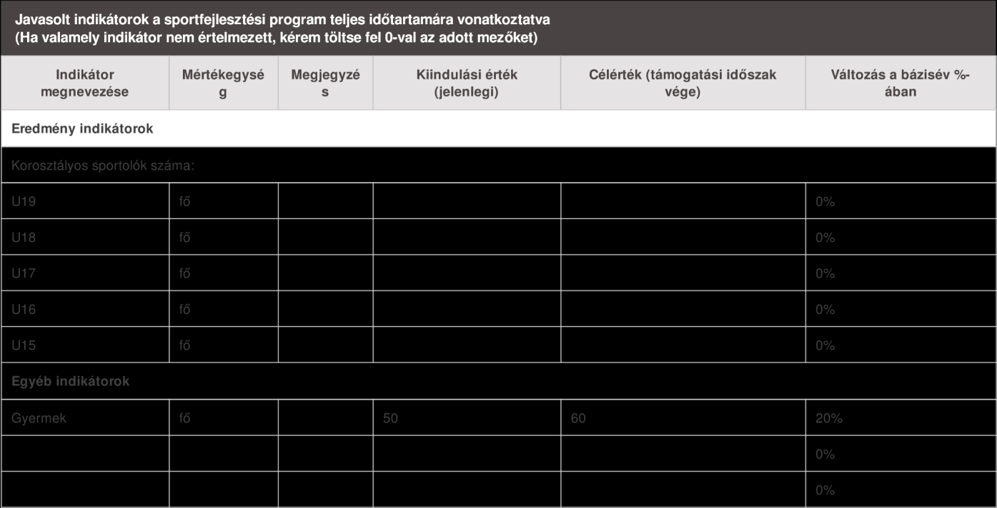 A projekt költségvetése Projekt költségvetése összesen Jogcímek Közvetlen támogatás Ellenőrző szervnek fizetendő díj Közreműködői díj Teljes támogatás Önerő Elszámolandó összeg Teljes ráfordítás
