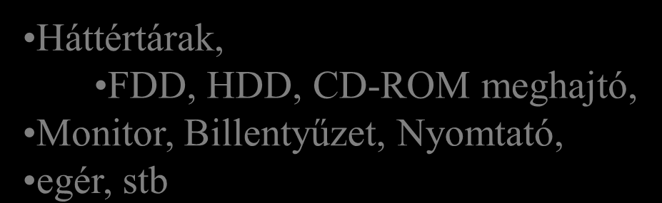 Nyomtatott áramkör (NYÁK) Háttértárak, FDD, HDD,