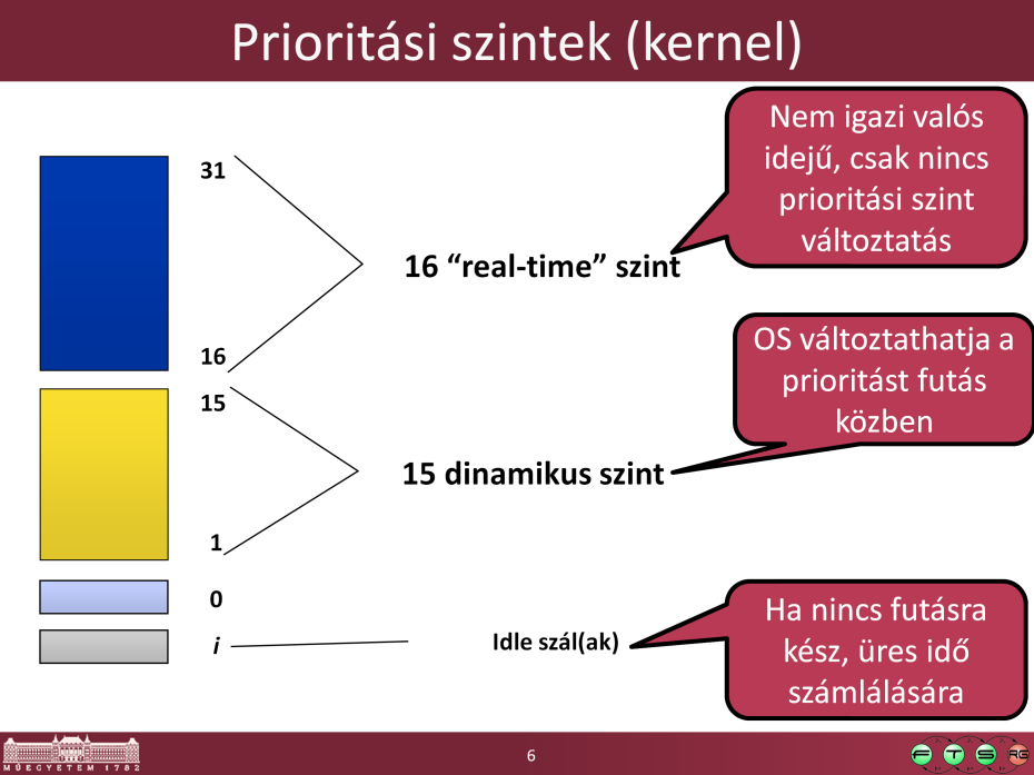 Fontos, hogy a szintek között nincsenek rendszer és felhasználói szintek.